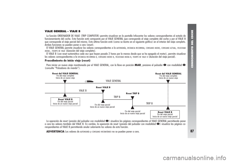 Alfa Romeo 156 2004  Manual de Empleo y Cuidado (in Spanish) CONOCIMIENTO DEL COCHE87
VIAJE GENERAL - VIAJE BLa función ORDENADOR DE VIAJE (TRIP COMPUTER) permite visualizar en la pantalla Infocenter los valores correspondientes al estado de
funcionamiento del