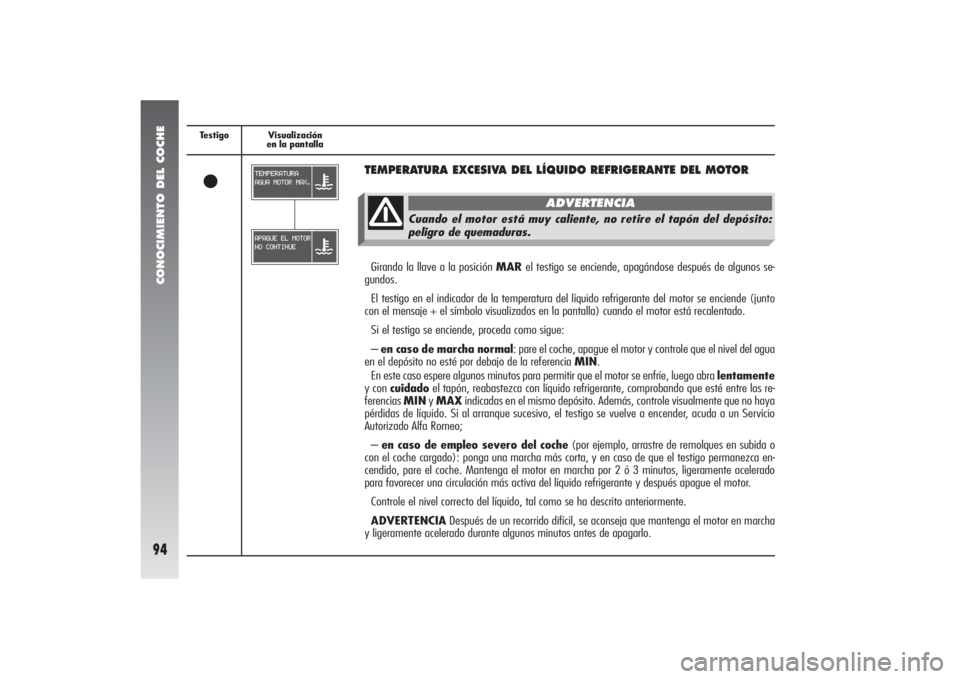 Alfa Romeo 156 2004 Manual de Empleo y Cuidado (in Spanish) CONOCIMIENTO DEL COCHE94
Testigo Visualización
en la pantallaç
TEMPERATURA EXCESIVA DEL LÍQUIDO REFRIGERANTE DEL MOTOR Girando la llave a la posición MARel testigo se enciende, apagándose despué Alfa Romeo 156 2004 Manual de Empleo y Cuidado (in Spanish) CONOCIMIENTO DEL COCHE94
Testigo Visualización
en la pantallaç
TEMPERATURA EXCESIVA DEL LÍQUIDO REFRIGERANTE DEL MOTOR Girando la llave a la posición MARel testigo se enciende, apagándose despué