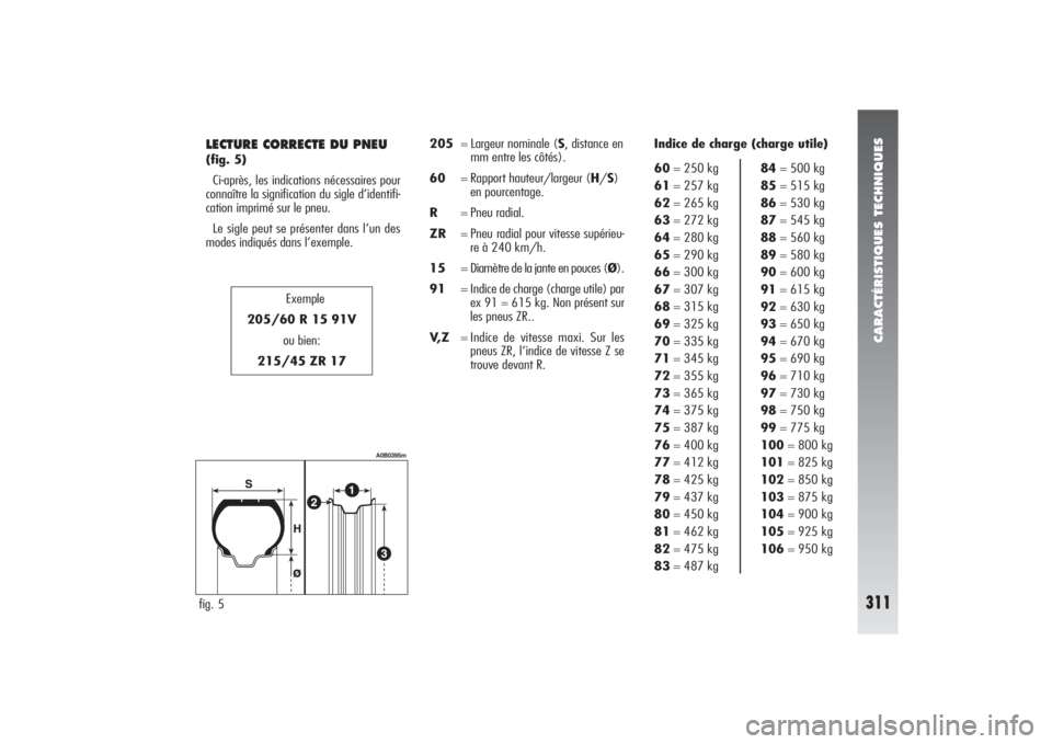 Alfa Romeo 156 2006 Notice dentretien (in French) CARACTÉRISTIQUES TECHNIQUES
311
LECTURE CORRECTE DU PNEU(fig. 5)
Ci-après, les indications nécessaires pour
connaître la signification du sigle d’identifi-
cation imprimé sur le pneu.
Le sigle Alfa Romeo 156 2006 Notice dentretien (in French) CARACTÉRISTIQUES TECHNIQUES
311
LECTURE CORRECTE DU PNEU(fig. 5)
Ci-après, les indications nécessaires pour
connaître la signification du sigle d’identifi-
cation imprimé sur le pneu.
Le sigle