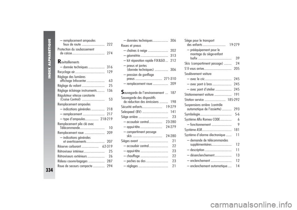 Alfa Romeo 156 2007 Notice dentretien (in French) INDEX ALPHABETIQUE
334
– remplacement ampoules
feux de route ........................ 222
Protection du soubassement
de caisse .................................. 274R
avitaillements
– donnée tec Alfa Romeo 156 2007 Notice dentretien (in French) INDEX ALPHABETIQUE
334
– remplacement ampoules
feux de route ........................ 222
Protection du soubassement
de caisse .................................. 274R
avitaillements
– donnée tec