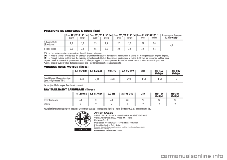 Alfa Romeo 156 2006  Notice dentretien (in French) AFTER SALESASSISTENZA TECNICA - INGEGNERIA ASSISTENZIALE
Viale Alfa Romeo 20020 Arese (MI) - Italia
Fiat Auto S.p.A.
Publication n° 60431325 - 5
émeEdition - 09/2004
Printed by Satiz - Turin (Italy)