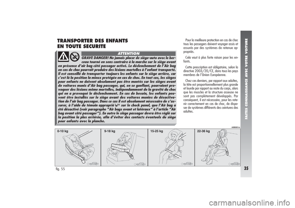 Alfa Romeo 156 2005  Notice dentretien (in French) FAITES CONNAISSANCE AVEC VOTRE VOITURE35
TRANSPORTER DES ENFANTS 
EN TOUTE SECURITEfig. 55
A0B0001m
Pour la meilleure protection en cas de choc
tous les passagers doivent voyager assis et
assurés par