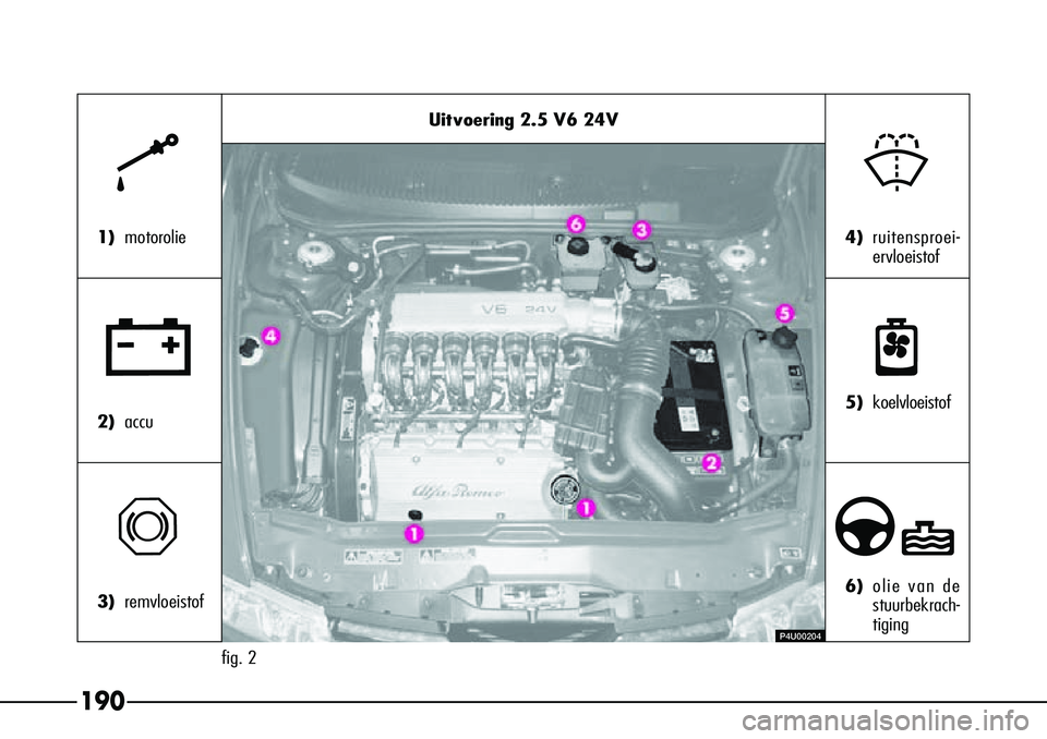 Alfa Romeo 156 2000 Instructieboek (in Dutch) 190
Uitvoering 2.5 V6 24V
k
1)motorolie
w
2)accu
π
3)remvloeistof
+
4)ruitensproei-
ervloeistof
n
5) koelvloeistof
∂
6)olie van de
stuurbekrach-
tiging
P4U00204
fig. 2 Alfa Romeo 156 2000 Instructieboek (in Dutch) 190
Uitvoering 2.5 V6 24V
k
1)motorolie
w
2)accu
π
3)remvloeistof
+
4)ruitensproei-
ervloeistof
n
5) koelvloeistof
∂
6)olie van de
stuurbekrach-
tiging
P4U00204
fig. 2