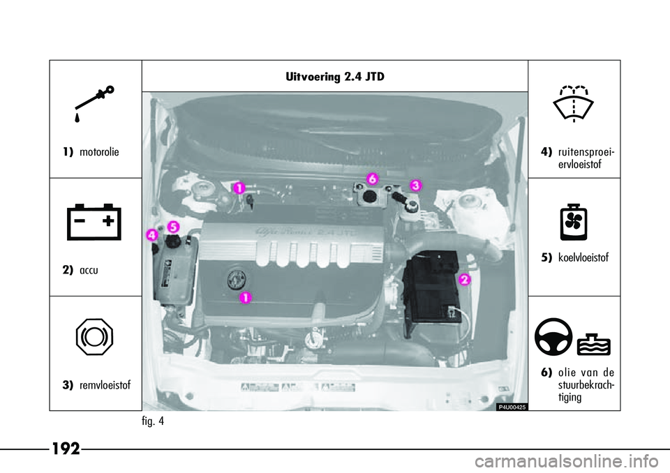 Alfa Romeo 156 2000 Instructieboek (in Dutch) 192
Uitvoering 2.4 JTD
k
1)motorolie
w
2)accu
π
3)remvloeistof
+
4)ruitensproei-
ervloeistof
n
5) koelvloeistof
∂
6)olie van de
stuurbekrach-
tiging
P4U00425
fig. 4 Alfa Romeo 156 2000 Instructieboek (in Dutch) 192
Uitvoering 2.4 JTD
k
1)motorolie
w
2)accu
π
3)remvloeistof
+
4)ruitensproei-
ervloeistof
n
5) koelvloeistof
∂
6)olie van de
stuurbekrach-
tiging
P4U00425
fig. 4