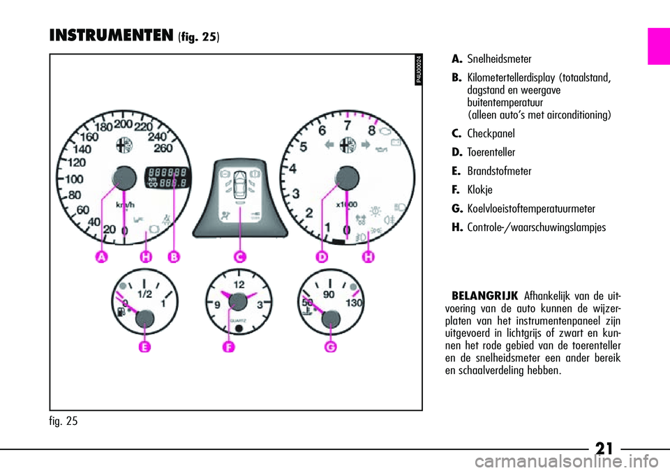 Alfa Romeo 156 2001  Instructieboek (in Dutch) 21
P4U00024
fig. 25
INSTRUMENTEN(fig. 25)
A.Snelheidsmeter
B. Kilometertellerdisplay (totaalstand,
dagstand en weergave
buitentemperatuur 
(alleen auto’s met airconditioning)
C. Checkpanel
D. Toeren