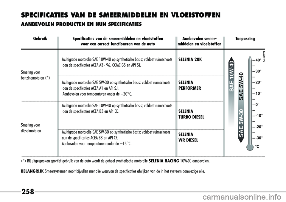 Alfa Romeo 156 2002  Instructieboek (in Dutch) 258
SPECIFICATIES VAN DE SMEERMIDDELEN EN VLOEISTOFFEN
AANBEVOLEN PRODUCTEN EN HUN SPECIFICATIES
Gebruik
Specificaties van de smeermiddelen en vloeistoffen  Aanbevolen smeer- Toepassing
voor een corre