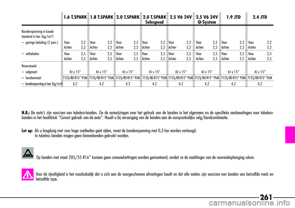 Alfa Romeo 156 2002  Instructieboek (in Dutch) 261
1.6 T.SPARK 1.8 T.SPARK 2.0 T.SPARK 2.0 T.SPARK 2.5 V6 24V 2.5 V6 24V 1.9 JTD 2.4 JTDSelespeedQ-System
Bandenspanning in koude 
toestand in bar (kg/cm2)
– geringe belading (2 pers.) Voor 2,2 Voo