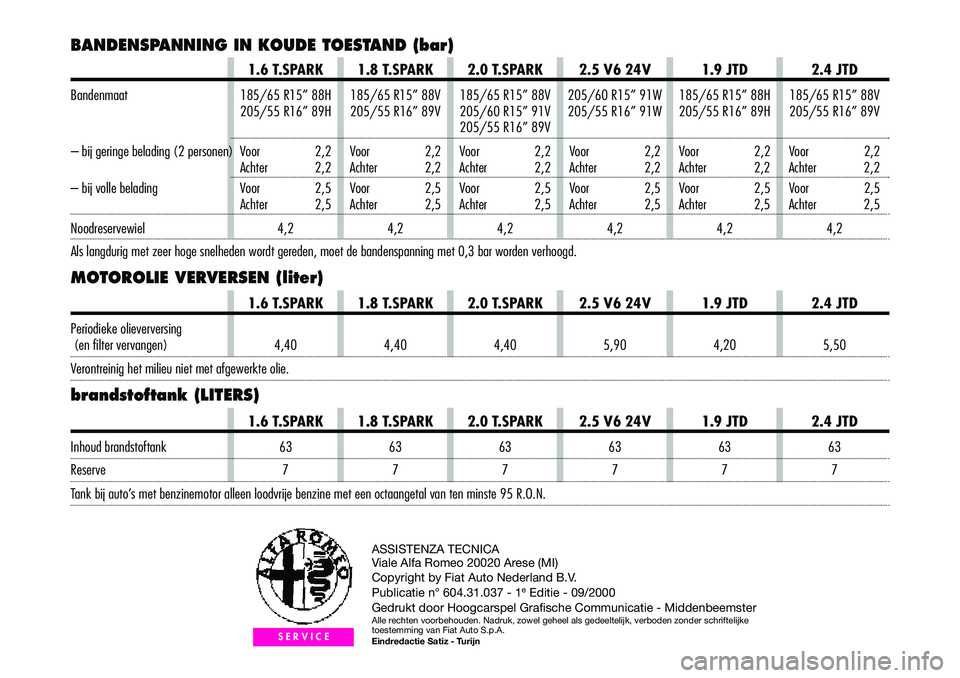 Alfa Romeo 156 2005  Instructieboek (in Dutch) ASSISTENZA TECNICA
Viale Alfa Romeo 20020 Arese (MI) 
Copyright by Fiat Auto Nederland B.V.
Publicatie n° 604.31.037 - 1
eEditie - 09/2000
Gedrukt door Hoogcarspel Grafische Communicatie - Middenbeem