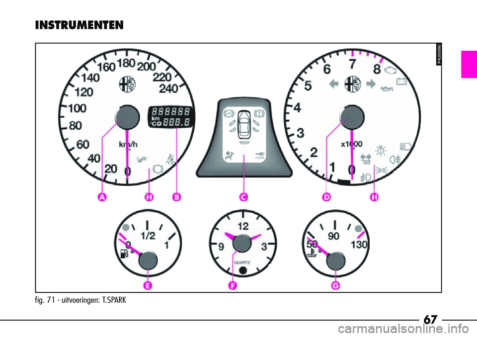 Alfa Romeo 156 2002 Instructieboek (in Dutch) 67
fig. 71 - uitvoeringen: T.SPARK
INSTRUMENTEN
P4U00090 Alfa Romeo 156 2002 Instructieboek (in Dutch) 67
fig. 71 - uitvoeringen: T.SPARK
INSTRUMENTEN
P4U00090