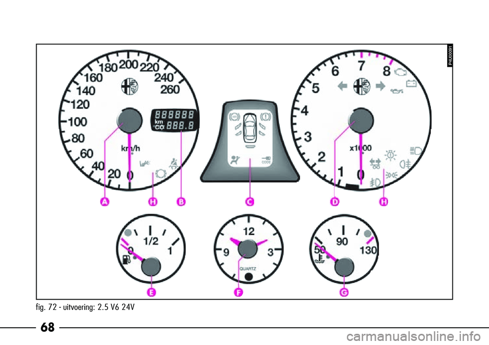 Alfa Romeo 156 2002 Instructieboek (in Dutch) 68
fig. 72 - uitvoering: 2.5 V6 24V
P4U00091 Alfa Romeo 156 2002 Instructieboek (in Dutch) 68
fig. 72 - uitvoering: 2.5 V6 24V
P4U00091