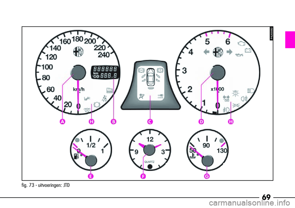 Alfa Romeo 156 2002 Instructieboek (in Dutch) 69
fig. 73 - uitvoeringen: JTD
P4U00092 Alfa Romeo 156 2002 Instructieboek (in Dutch) 69
fig. 73 - uitvoeringen: JTD
P4U00092