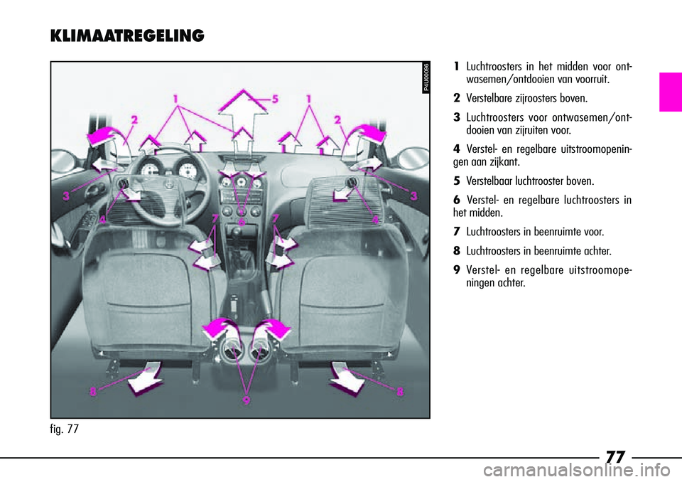 Alfa Romeo 156 2000 Instructieboek (in Dutch) 77
1Luchtroosters in het midden voor ont-
wasemen/ontdooien van voorruit.
2 Verstelbare zijroosters boven.
3 Luchtroosters voor ontwasemen/ont-
dooien van zijruiten voor.
4 Verstel- en regelbare uitst Alfa Romeo 156 2000 Instructieboek (in Dutch) 77
1Luchtroosters in het midden voor ont-
wasemen/ontdooien van voorruit.
2 Verstelbare zijroosters boven.
3 Luchtroosters voor ontwasemen/ont-
dooien van zijruiten voor.
4 Verstel- en regelbare uitst