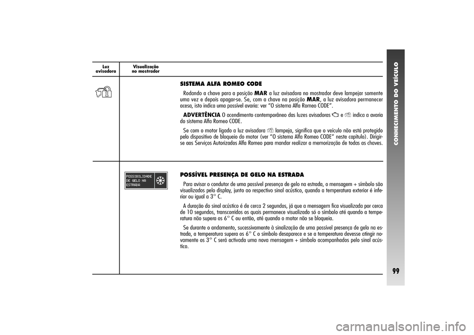 Alfa Romeo 156 2005  Manual de Uso e Manutenção (in Portuguese) CONHECIMENTO DO VEÍCULO99
Luz 
avisadoraVisualização
no mostrador
Y
SISTEMA ALFA ROMEO CODERodando a chave para a posição MARa luz avisadora no mostrador deve lampejar somente
uma vez e depois ap