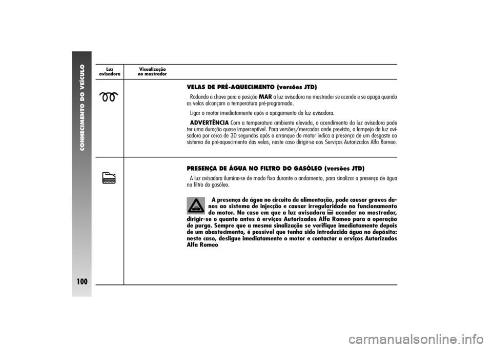 Alfa Romeo 156 2004  Manual de Uso e Manutenção (in Portuguese) CONHECIMENTO DO VEÍCULO
100
Luz 
avisadoraVisualização
no mostrador
m
VELAS DE PRÉ-AQUECIMENTO (versões JTD)Rodando a chave para a posição MARa luz avisadora no mostrador se acende e se apaga q