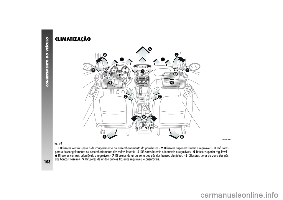Alfa Romeo 156 2004  Manual de Uso e Manutenção (in Portuguese) CONHECIMENTO DO VEÍCULO
108
CLIMATIZAÇÃO1Difusores centrais para o descongelamento ou desembaciamento do pára-brisas - 2Difusores superiores laterais reguláveis - 3Difusores
para o descongelament