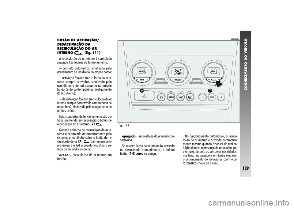 Alfa Romeo 156 2004  Manual de Uso e Manutenção (in Portuguese) CONHECIMENTO DO VEÍCULO
129
fig. 111
A0B0072m
BOTÃO DE ACTIVAÇÃO/
DESACTIVAÇÃO DA
RECIRCULAÇÃO DO AR
INTERNO 
v
(fig. 111)
A recirculação do ar interno é controlada
segundo três lógicas d