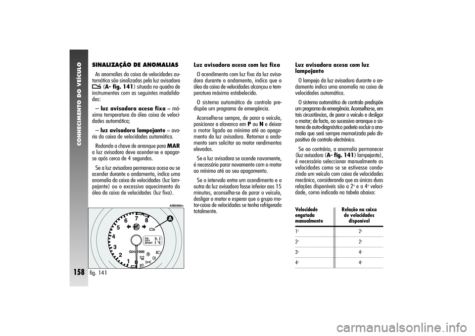 Alfa Romeo 156 2004 Manual de Uso e Manutenção (in Portuguese) CONHECIMENTO DO VEÍCULO
158
2a2a4a4a
Velocidade Relação na caixa
engatada de velocidadesmanualmente disponível1a2a3a4a
SINALIZAÇÃO DE ANOMALIASAs anomalias da caixa de velocidades au-
tomátic Alfa Romeo 156 2004 Manual de Uso e Manutenção (in Portuguese) CONHECIMENTO DO VEÍCULO
158
2a2a4a4a
Velocidade Relação na caixa
engatada de velocidadesmanualmente disponível1a2a3a4a
SINALIZAÇÃO DE ANOMALIASAs anomalias da caixa de velocidades au-
tomátic