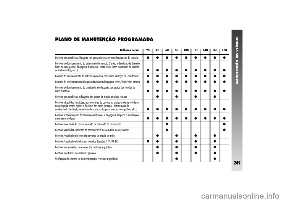 Alfa Romeo 156 2006 Manual de Uso e Manutenção (in Portuguese) ●●●●●●●●●
●●●●●●●●●
●●●●●●●●●
●●●●●●●●●
●●●●●●●●●
●●●●
●●●●●●●●●
●●●●●● Alfa Romeo 156 2006 Manual de Uso e Manutenção (in Portuguese) ●●●●●●●●●
●●●●●●●●●
●●●●●●●●●
●●●●●●●●●
●●●●●●●●●
●●●●
●●●●●●●●●
●●●●●●