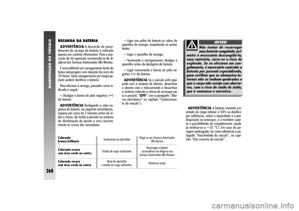 Alfa Romeo 156 2004  Manual de Uso e Manutenção (in Portuguese) MANUTENÇÃO DO VEÍCULO
268
ADVERTÊNCIAA bateria mantida em
estado de carga inferior a 50% se danifica
por sulfatação, reduz a capacidade e a pre-
disposição ao arranque, e é também sujei-
ta 