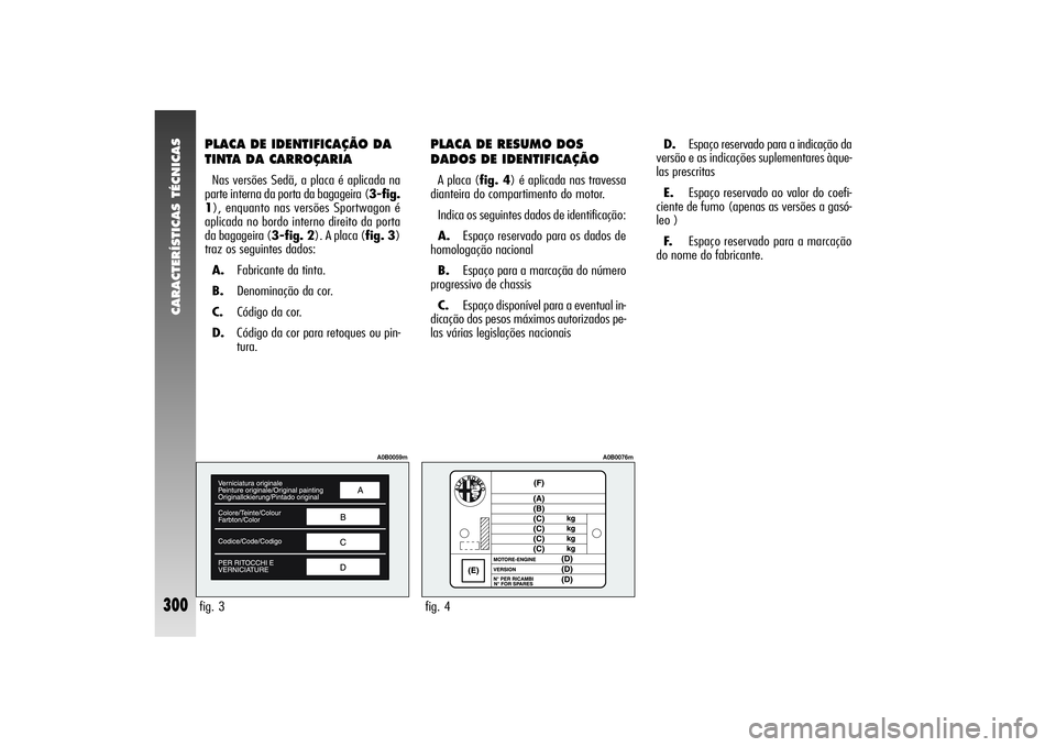 Alfa Romeo 156 2004  Manual de Uso e Manutenção (in Portuguese) CARACTERÍSTICAS TÉCNICAS
300
fig. 3
A0B0059m
PLACA DE IDENTIFICAÇÃO DA
TINTA DA CARROÇARIANas versões Sedã, a placa é aplicada na
parte interna da porta da bagageira (3-fig.
1), enquanto nas v