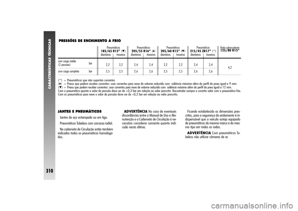 Alfa Romeo 156 2004  Manual de Uso e Manutenção (in Portuguese) CARACTERÍSTICAS TÉCNICAS
310
JANTES E PNEUMÁTICOSJantes de aço estampado ou em liga.
Pneumáticos Tubeless com carcassa radial.
Na caderneta de Circulação estão também
indicados todos os pneum