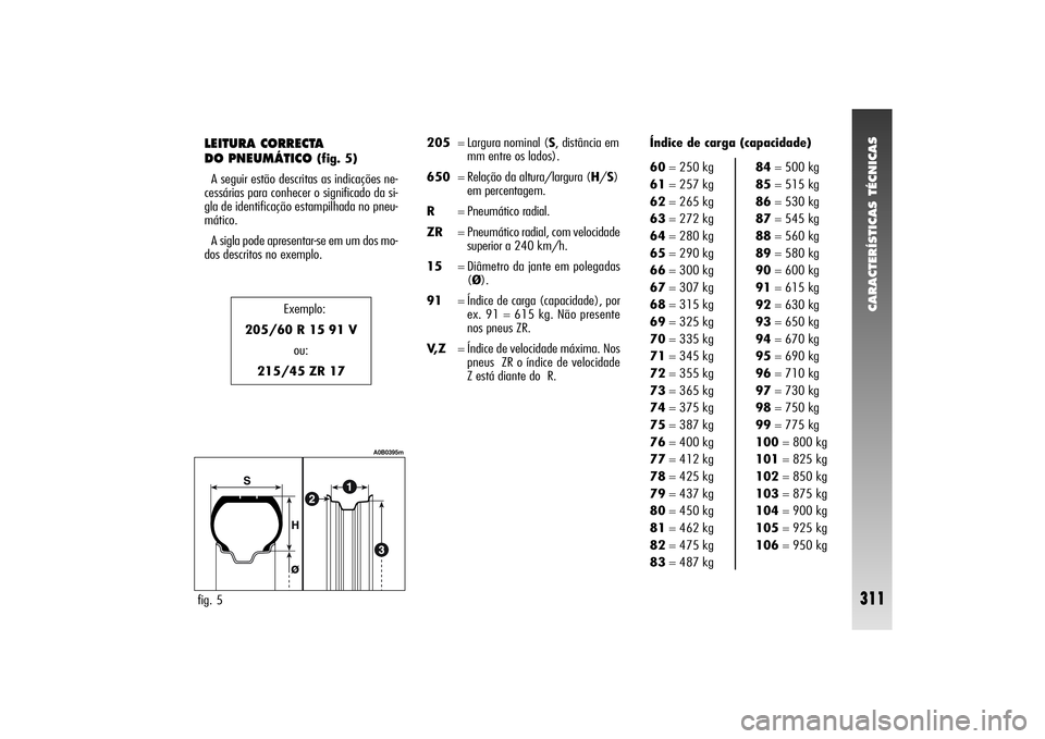 Alfa Romeo 156 2004  Manual de Uso e Manutenção (in Portuguese) CARACTERÍSTICAS TÉCNICAS
311
fig. 5
A0B0395m
LEITURA CORRECTA 
DO PNEUMÁTICO 
(fig. 5)
A seguir estão descritas as indicações ne-
cessárias para conhecer o significado da si-
gla de identifica
