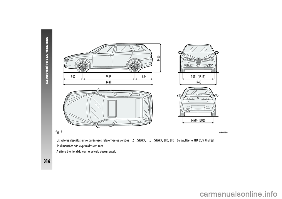Alfa Romeo 156 2004  Manual de Uso e Manutenção (in Portuguese) CARACTERÍSTICAS TÉCNICAS
316
fig. 7
Os valores descritos entre parênteses referem-se as versões 1.6 T.SPARK, 1.8 T.SPARK, JTD, JTD 16V Multijet e JTD 20V Multijet
As dimensões são exprimidas em 