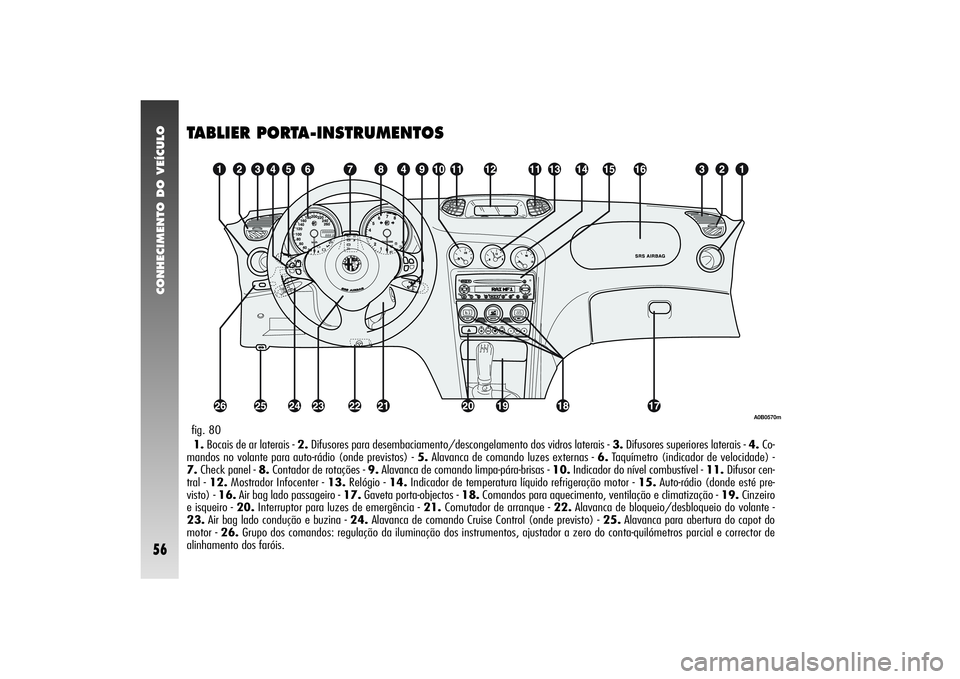 Alfa Romeo 156 2004 Manual de Uso e Manutenção (in Portuguese) CONHECIMENTO DO VEÍCULO56
TABLIER PORTA-INSTRUMENTOS1.Bocais de ar laterais - 2.Difusores para desembaciamento/descongelamento dos vidros laterais - 3.Difusores superiores laterais - 4.Co-
mandos no Alfa Romeo 156 2004 Manual de Uso e Manutenção (in Portuguese) CONHECIMENTO DO VEÍCULO56
TABLIER PORTA-INSTRUMENTOS1.Bocais de ar laterais - 2.Difusores para desembaciamento/descongelamento dos vidros laterais - 3.Difusores superiores laterais - 4.Co-
mandos no