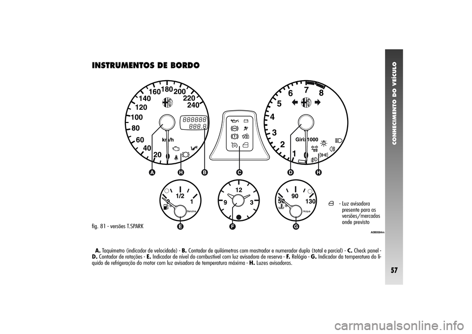 Alfa Romeo 156 2004 Manual de Uso e Manutenção (in Portuguese) CONHECIMENTO DO VEÍCULO57
INSTRUMENTOS DE BORDOfig. 81 - versões T.SPARK
A.Taquímetro (indicador de velocidade) - B. Contador de quilómetros com mostrador e numerador duplo (total e parcial) -C. C Alfa Romeo 156 2004 Manual de Uso e Manutenção (in Portuguese) CONHECIMENTO DO VEÍCULO57
INSTRUMENTOS DE BORDOfig. 81 - versões T.SPARK
A.Taquímetro (indicador de velocidade) - B. Contador de quilómetros com mostrador e numerador duplo (total e parcial) -C. C