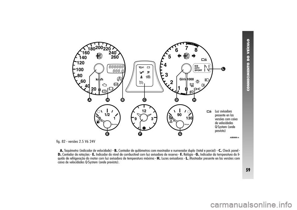 Alfa Romeo 156 2004 Manual de Uso e Manutenção (in Portuguese) CONHECIMENTO DO VEÍCULO59
A.Taquímetro (indicador de velocidade) - B. Contador de quilómetros com mostrador e numerador duplo (total e parcial) -C. Check panel -
D.Contador de rotações - E.Indica Alfa Romeo 156 2004 Manual de Uso e Manutenção (in Portuguese) CONHECIMENTO DO VEÍCULO59
A.Taquímetro (indicador de velocidade) - B. Contador de quilómetros com mostrador e numerador duplo (total e parcial) -C. Check panel -
D.Contador de rotações - E.Indica