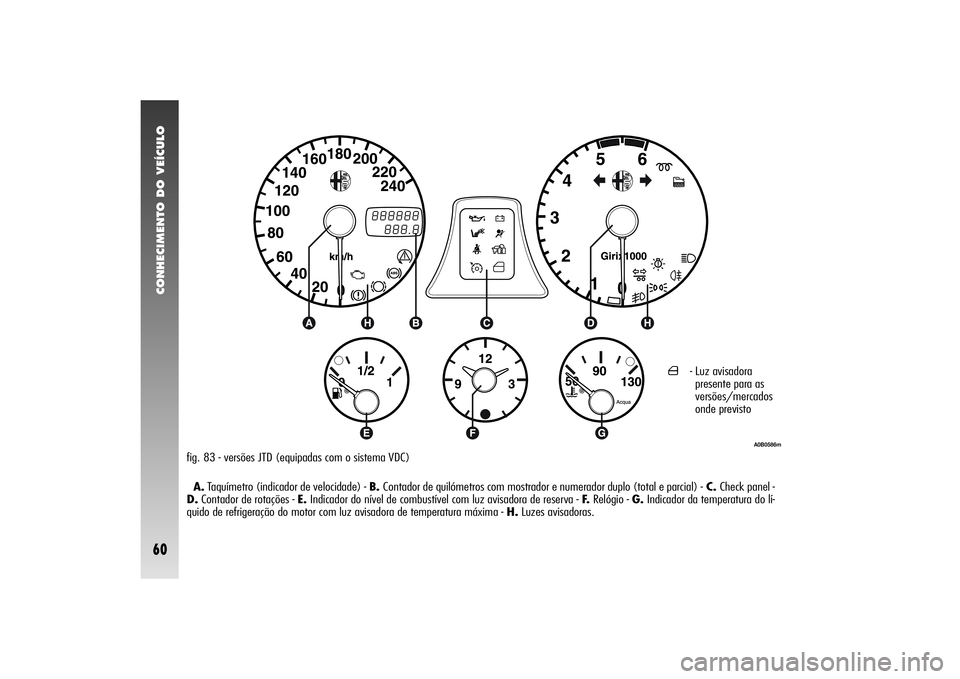 Alfa Romeo 156 2004 Manual de Uso e Manutenção (in Portuguese) CONHECIMENTO DO VEÍCULO60
A.Taquímetro (indicador de velocidade) - B. Contador de quilómetros com mostrador e numerador duplo (total e parcial) -C. Check panel -
D.Contador de rotações - E.Indica Alfa Romeo 156 2004 Manual de Uso e Manutenção (in Portuguese) CONHECIMENTO DO VEÍCULO60
A.Taquímetro (indicador de velocidade) - B. Contador de quilómetros com mostrador e numerador duplo (total e parcial) -C. Check panel -
D.Contador de rotações - E.Indica