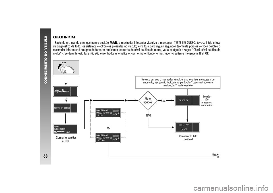 Alfa Romeo 156 2004 Manual de Uso e Manutenção (in Portuguese) CONHECIMENTO DO VEÍCULO68
No caso em que o mostrador visualize uma eventual mensagem de
anomalia, ver quanto indicado no parágrafo “Luzes avisadoras e
sinalizações” neste capítulo.
CHECK INIC Alfa Romeo 156 2004 Manual de Uso e Manutenção (in Portuguese) CONHECIMENTO DO VEÍCULO68
No caso em que o mostrador visualize uma eventual mensagem de
anomalia, ver quanto indicado no parágrafo “Luzes avisadoras e
sinalizações” neste capítulo.
CHECK INIC