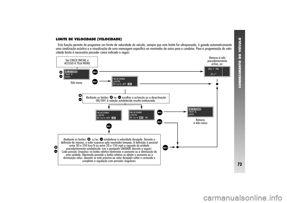 Alfa Romeo 156 2004  Manual de Uso e Manutenção (in Portuguese) CONHECIMENTO DO VEÍCULO73
LIMITE DE VELOCIDADE (VELOCIDADE)Esta função permite de programar um limite de velocidade do veículo; sempre que este limite for ultrapassado, é gerada automaticamente
u