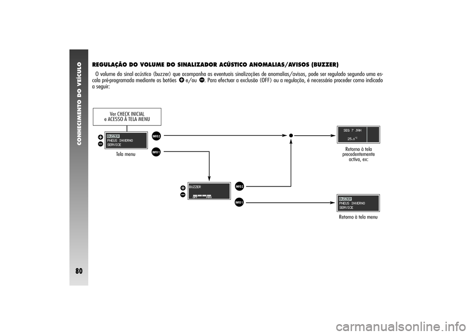 Alfa Romeo 156 2004 Manual de Uso e Manutenção (in Portuguese) CONHECIMENTO DO VEÍCULO80
REGULAÇÃO DO VOLUME DO SINALIZADOR ACÚSTICO ANOMALIAS/AVISOS (BUZZER)O volume do sinal acústico (buzzer) que acompanha as eventuais sinalizações de anomalias/avisos, p Alfa Romeo 156 2004 Manual de Uso e Manutenção (in Portuguese) CONHECIMENTO DO VEÍCULO80
REGULAÇÃO DO VOLUME DO SINALIZADOR ACÚSTICO ANOMALIAS/AVISOS (BUZZER)O volume do sinal acústico (buzzer) que acompanha as eventuais sinalizações de anomalias/avisos, p