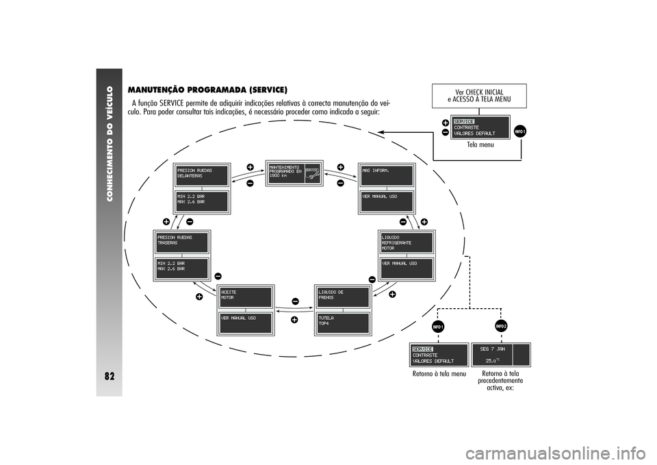 Alfa Romeo 156 2004 Manual de Uso e Manutenção (in Portuguese) CONHECIMENTO DO VEÍCULO82
MANUTENÇÃO PROGRAMADA (SERVICE)A função SERVICE permite de adiquirir indicações relativas à correcta manutenção do veí-
culo. Para poder consultar tais indicaçõe Alfa Romeo 156 2004 Manual de Uso e Manutenção (in Portuguese) CONHECIMENTO DO VEÍCULO82
MANUTENÇÃO PROGRAMADA (SERVICE)A função SERVICE permite de adiquirir indicações relativas à correcta manutenção do veí-
culo. Para poder consultar tais indicaçõe