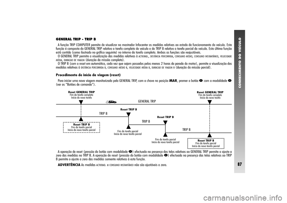 Alfa Romeo 156 2005  Manual de Uso e Manutenção (in Portuguese) CONHECIMENTO DO VEÍCULO87
GENERAL TRIP - TRIP BA função TRIP COMPUTER permite de visualizar no mostrador Infocenter as medidas relativas ao estado de funcionamento do veículo. Esta
função é com