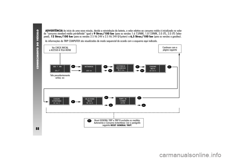 Alfa Romeo 156 2004 Manual de Uso e Manutenção (in Portuguese) CONHECIMENTO DO VEÍCULO88
ADVERTÊNCIAAo início de uma nova missão, devido a reinstalação da bateria, o valor relativo ao consumo médio é inicializado no valor
de “consumo standard médio pr Alfa Romeo 156 2004 Manual de Uso e Manutenção (in Portuguese) CONHECIMENTO DO VEÍCULO88
ADVERTÊNCIAAo início de uma nova missão, devido a reinstalação da bateria, o valor relativo ao consumo médio é inicializado no valor
de “consumo standard médio pr