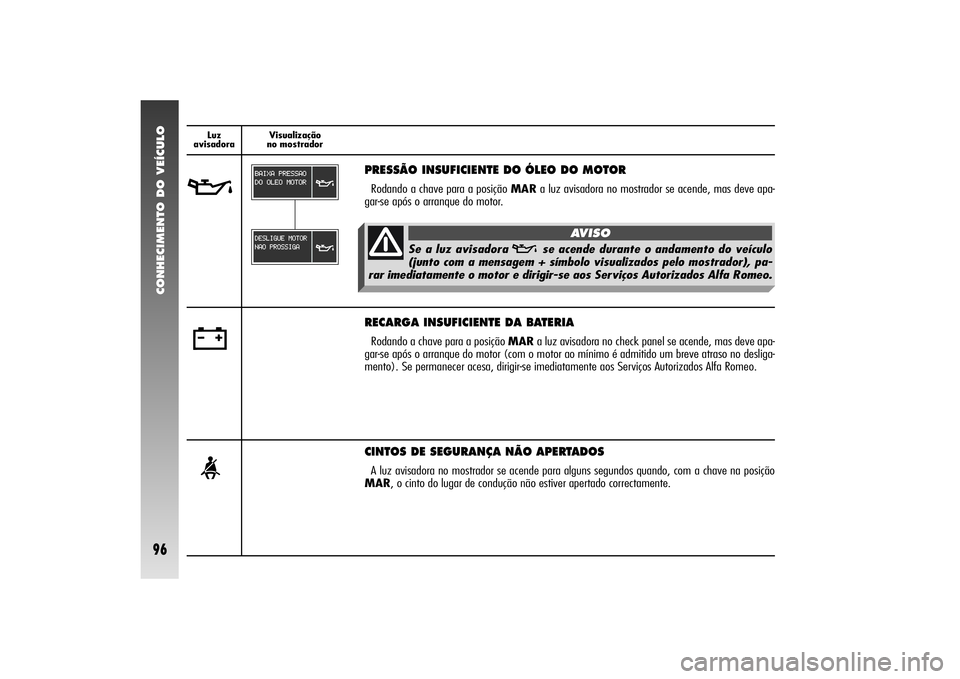 Alfa Romeo 156 2004  Manual de Uso e Manutenção (in Portuguese) CONHECIMENTO DO VEÍCULO96
<
CINTOS DE SEGURANÇA NÃO APERTADOSA luz avisadora no mostrador se acende para alguns segundos quando, com a chave na posição
MAR, o cinto do lugar de condução não es