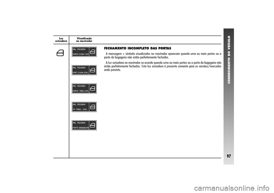 Alfa Romeo 156 2004  Manual de Uso e Manutenção (in Portuguese) CONHECIMENTO DO VEÍCULO97
Luz 
avisadoraVisualização
no mostrador
FECHAMENTO INCOMPLETO DAS PORTASA mensagem + símbolo visualizados no mostrador aparecem quando uma ou mais portas ou a
porta da ba