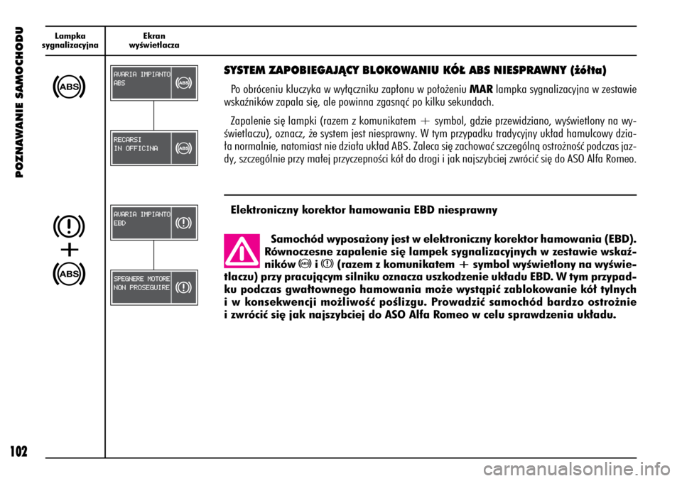 Alfa Romeo 156 2003  Instrukcja obsługi (in Polish) POZNAWANIE SAMOCHODU
102
Lampka
sygnalizacyjnaEkran
wyÊwietlacza
>
SYSTEM ZAPOBIEGAJÑCY BLOKOWANIU KÓ¸ ABS NIESPRAWNY (˝ó∏ta)
Po obróceniu kluczyka w wy∏àczniku zap∏onu w po∏o˝eniu MA