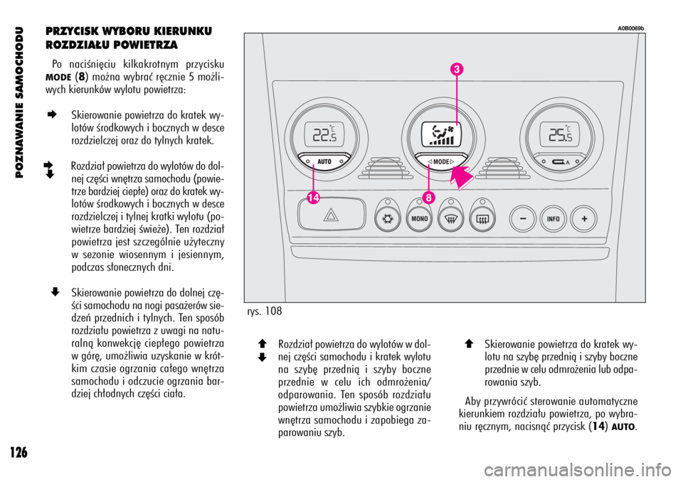 Alfa Romeo 156 2004  Instrukcja obsługi (in Polish) POZNAWANIE SAMOCHODU
126
PRZYCISK WYBORU KIERUNKU
ROZDZIA¸U POWIETRZA
Po naciÊni´ciu kilkakrotnym przycisku
MODE(8) mo˝na wybraç r´cznie 5 mo˝li-
wych kierunków wylotu powietrza:
ESkierowanie 