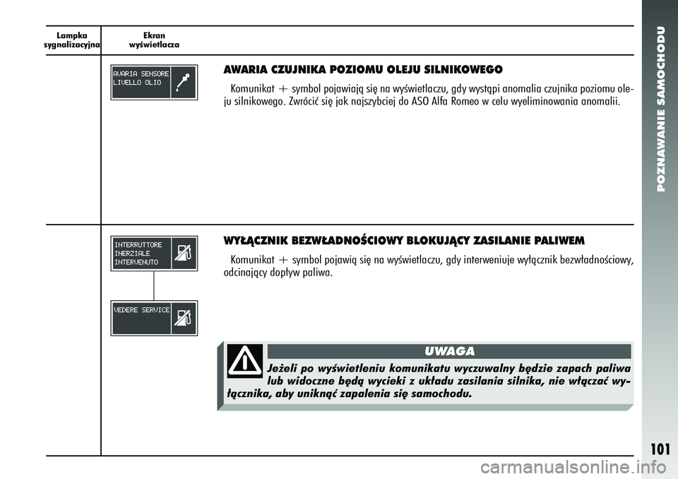 Alfa Romeo 156 2006 Instrukcja obsługi (in Polish) POZNAWANIE SAMOCHODU
101
Lampka
sygnalizacyjna Ekran
wyÊwietlacza
WY¸ÑCZNIK BEZW¸ADNOÂCIOWY BLOKUJÑCY ZASILANIE PALIWEMKomunikat + symbol pojawià si´ na wyÊwietlaczu, gdy interweniuj\
e wy∏ Alfa Romeo 156 2006 Instrukcja obsługi (in Polish) POZNAWANIE SAMOCHODU
101
Lampka
sygnalizacyjna Ekran
wyÊwietlacza
WY¸ÑCZNIK BEZW¸ADNOÂCIOWY BLOKUJÑCY ZASILANIE PALIWEMKomunikat + symbol pojawià si´ na wyÊwietlaczu, gdy interweniuj\
e wy∏