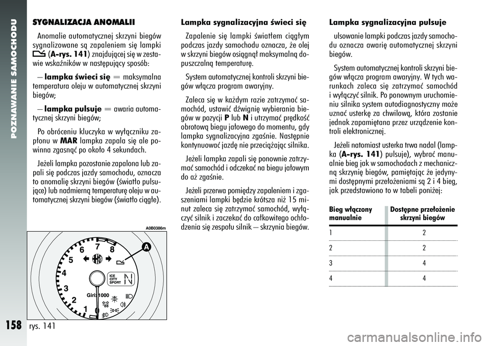 Alfa Romeo 156 2006  Instrukcja obsługi (in Polish) POZNAWANIE SAMOCHODU
158
12342
2
4
4
Bieg w∏àczony Dost´pne prze∏o˝eniemanualnie skrzyni biegów
SYGNALIZACJA ANOMALIIAnomalie automatycznej skrzyni biegów
sygnalizowane sà zapaleniem si´ la