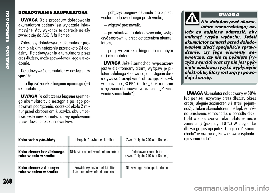 Alfa Romeo 156 2007 Instrukcja obsługi (in Polish) OBS¸UGA SAMOCHODU
268
UWAGAAkumulator na∏adowany w 50%
lub poni˝ej, u˝ywany przez d∏u˝szy okres
czasu, ulegnie zasiarczeniu i straci pojem-
noÊç; z takim akumulatorem nie b´dzie mo˝-
na u Alfa Romeo 156 2007 Instrukcja obsługi (in Polish) OBS¸UGA SAMOCHODU
268
UWAGAAkumulator na∏adowany w 50%
lub poni˝ej, u˝ywany przez d∏u˝szy okres
czasu, ulegnie zasiarczeniu i straci pojem-
noÊç; z takim akumulatorem nie b´dzie mo˝-
na u
