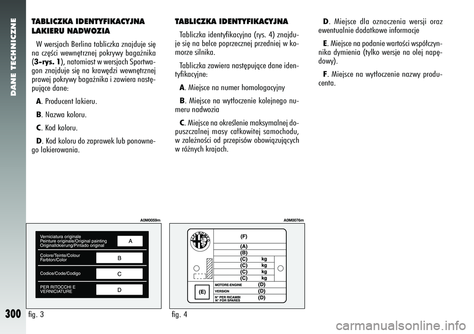 Alfa Romeo 156 2006  Instrukcja obsługi (in Polish) DANE TECHNICZNE
300
fig. 3
A0M0059m
TABLICZKA IDENTYFIKACYJNA
LAKIERU NADWOZIAW wersjach Berlina tabliczka znajduje si´
na cz´Êci wewn´trznej pokrywy baga˝nika
( 3-rys. 1), natomiast w wersjach S