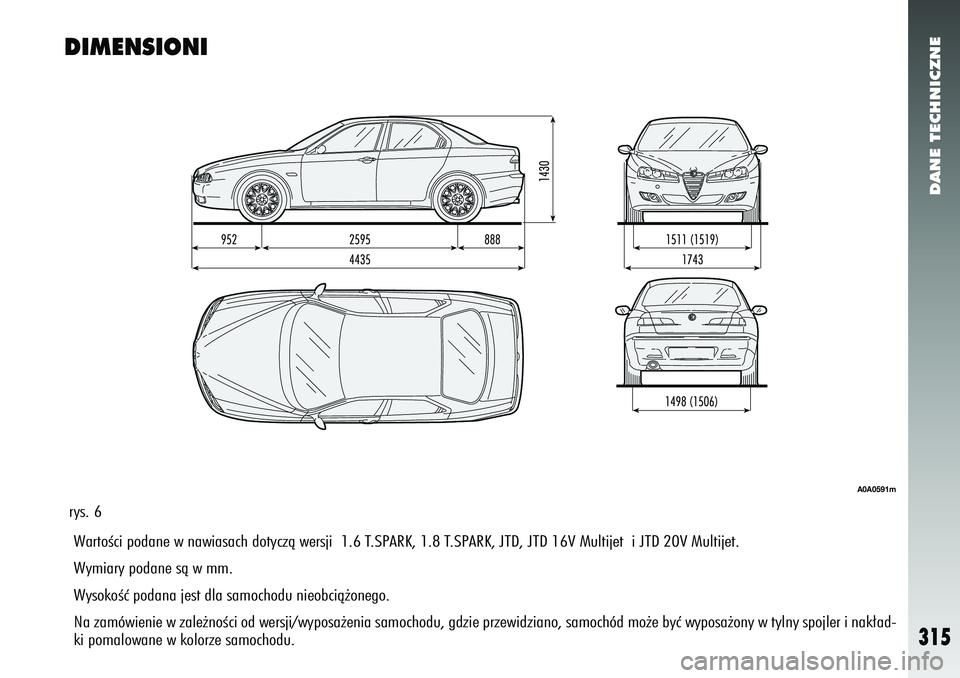 Alfa Romeo 156 2007  Instrukcja obsługi (in Polish) DANE TECHNICZNE
315
DIMENSIONIrys. 6
A0A0591m
WartoÊci podane w nawiasach dotyczà wersji  1.6 T.SPARK, 1.8 T.SPARK, JTD, JTD 16V Multijet  i JTD 20V Multijet.
Wymiary podane sà w mm.
WysokoÊç pod