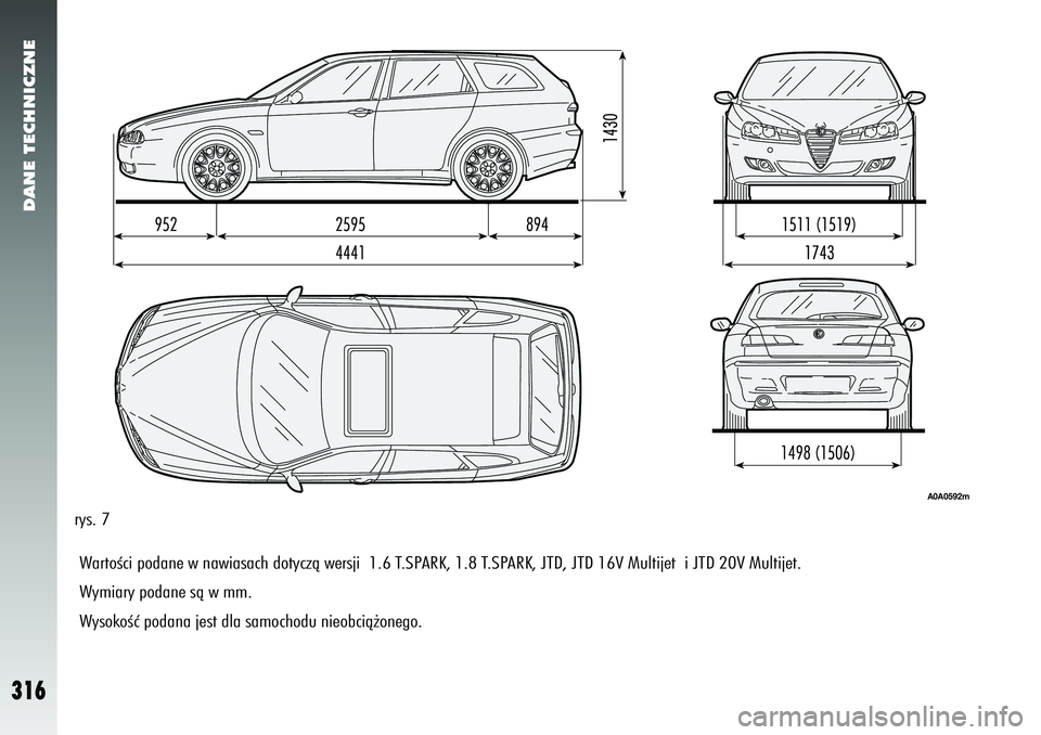 Alfa Romeo 156 2007  Instrukcja obsługi (in Polish) DANE TECHNICZNE
316
rys. 7WartoÊci podane w nawiasach dotyczà wersji  1.6 T.SPARK, 1.8 T.SPARK, JTD, JTD 16V Multijet  i JTD 20V Multijet.
Wymiary podane sà w mm.
WysokoÊç podana jest dla samocho