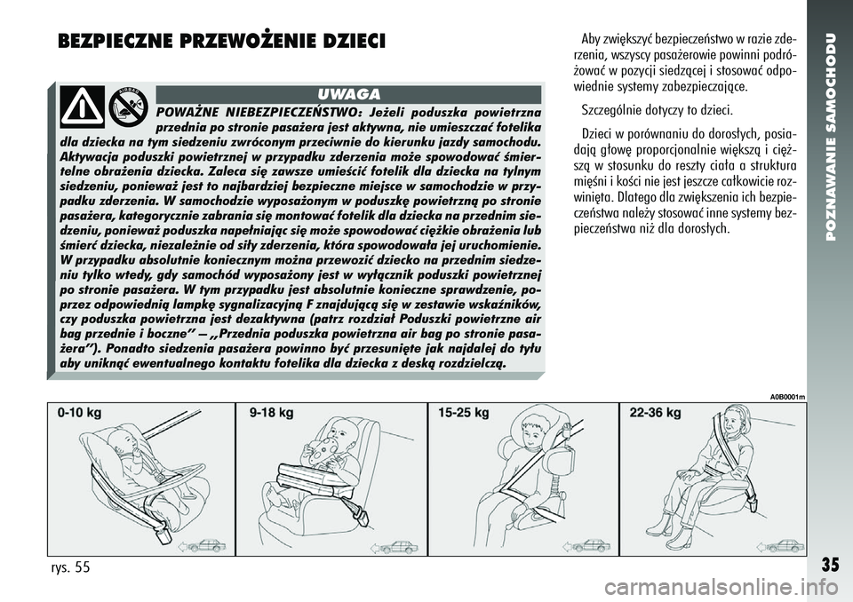 Alfa Romeo 156 2006  Instrukcja obsługi (in Polish) POZNAWANIE SAMOCHODU35
BEZPIECZNE PRZEWO˚ENIE DZIECIrys. 55
A0B0001m
Aby zwi´kszyç bezpieczeƒstwo w razie zde-
rzenia, wszyscy pasa˝erowie powinni podró-
˝owaç w pozycji siedzàcej i stosowaç