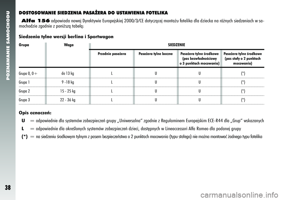 Alfa Romeo 156 2007  Instrukcja obsługi (in Polish) POZNAWANIE SAMOCHODU38
Grupa 0, 0+Grupa 1Grupa 2Grupa 3DOSTOSOWANIE SIEDZENIA PASA˚ERA DO USTAWIENIA FOTELIKAAlfa 156odpowiada nowej Dyrektywie Europejskiej 2000/3/CE dotyczàcej monta˝\
u fotelika 