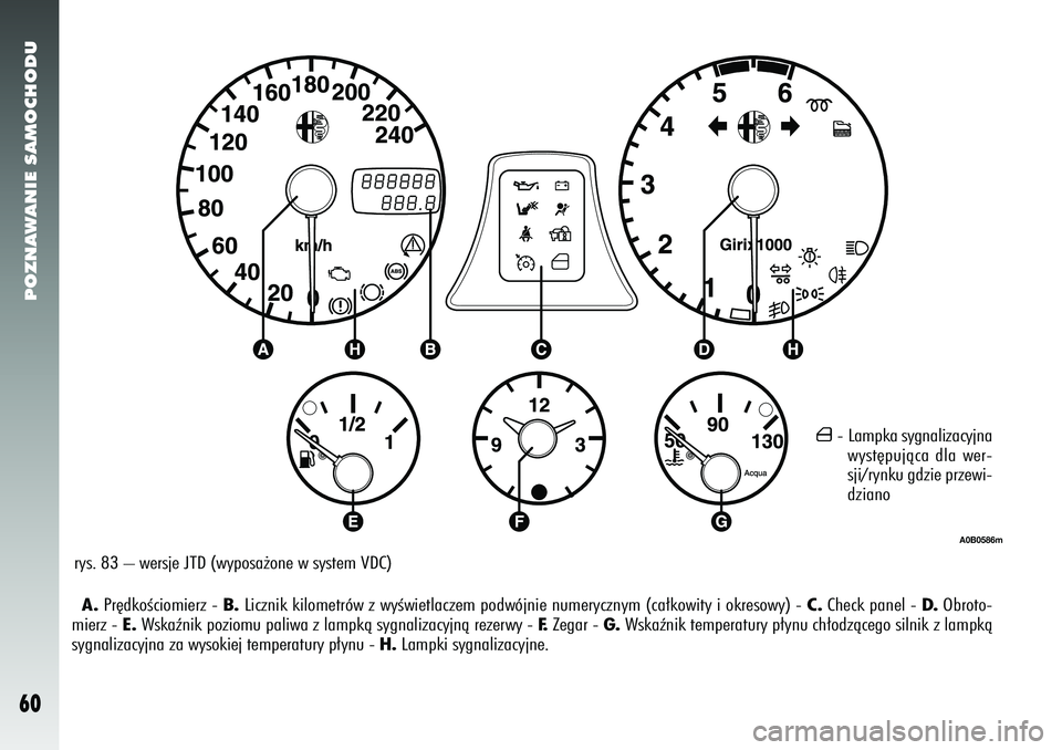 Alfa Romeo 156 2006  Instrukcja obsługi (in Polish) POZNAWANIE SAMOCHODU60
A.Pr´dkoÊciomierz -  B.Licznik kilometrów z wyÊwietlaczem podwójnie numerycznym (ca∏kowity i okresowy) -  C.Check panel - D. Obroto-
mierz - E. Wskaênik poziomu paliwa z